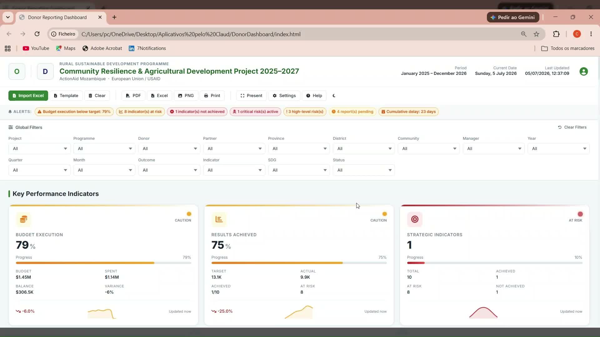 Donor Reporting Dashboard screenshot