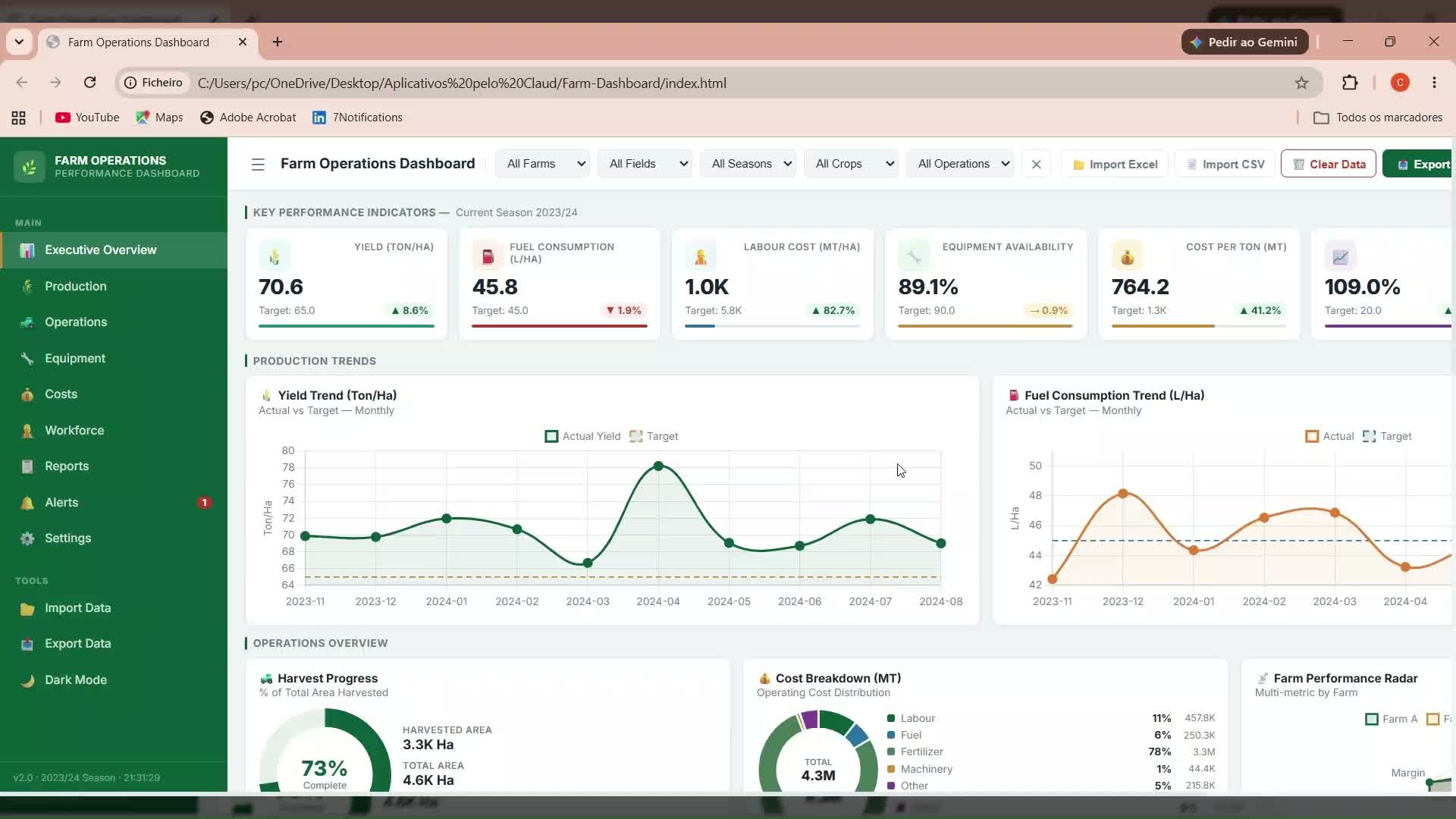 Farm Operations Dashboard screenshot