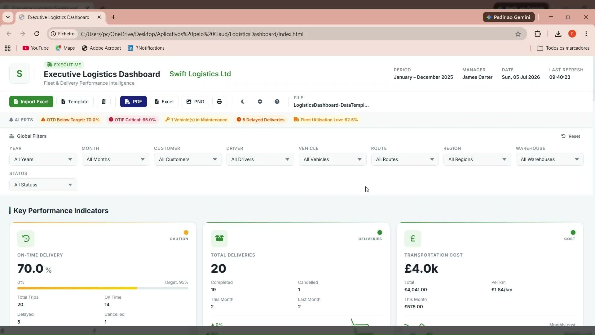 Executive Logistics Dashboard screenshot